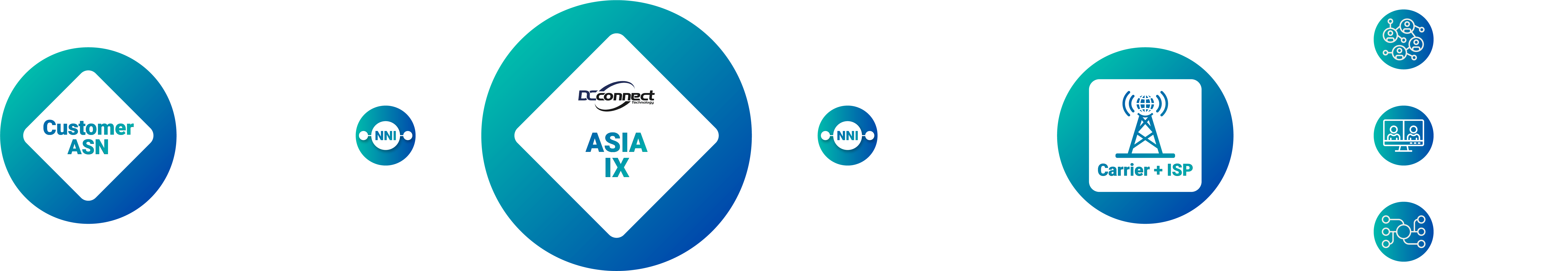 ASIA IX TOPOLOGY topology