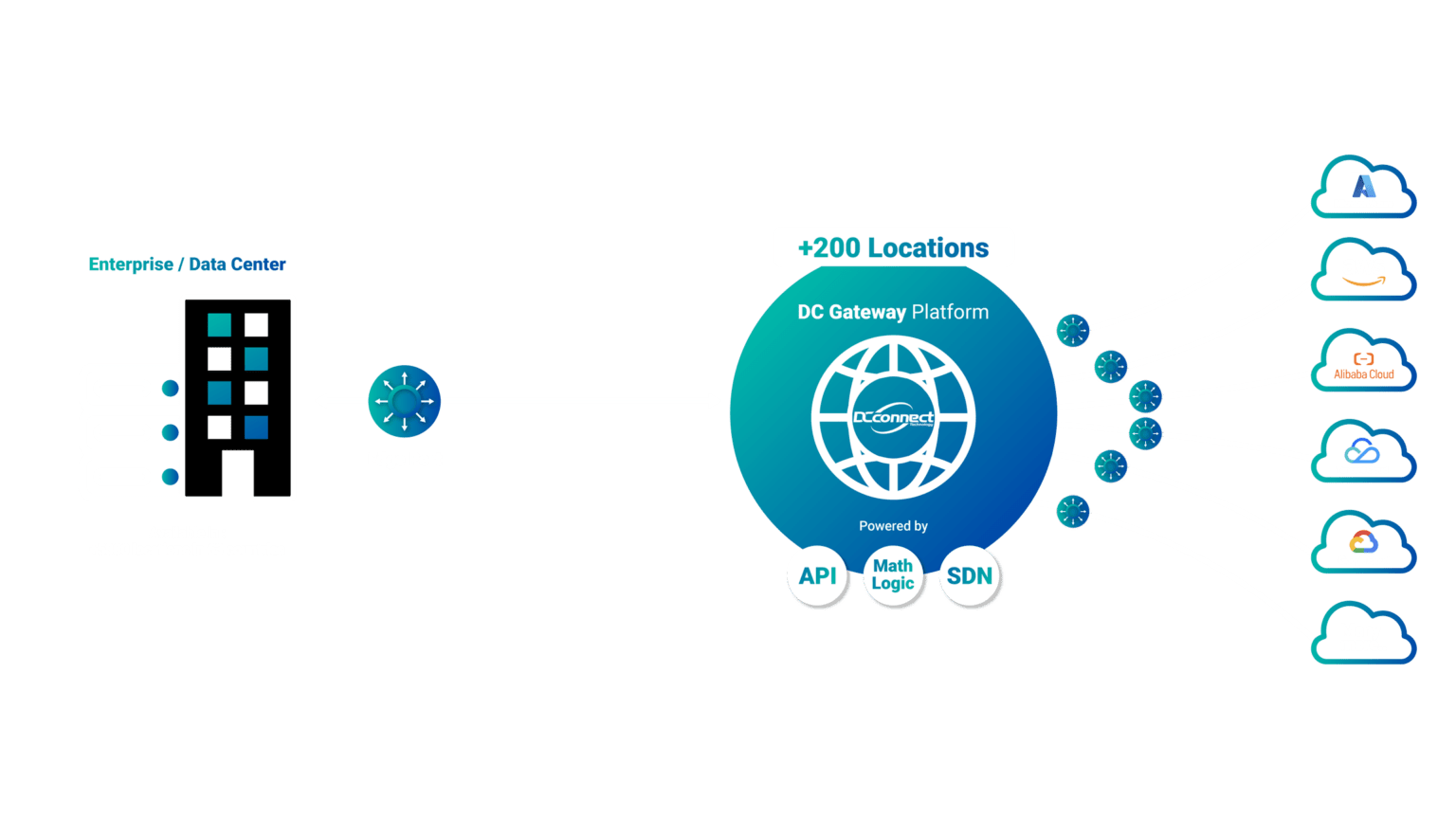 Understanding Cloud Connect Research - DCConnect Global