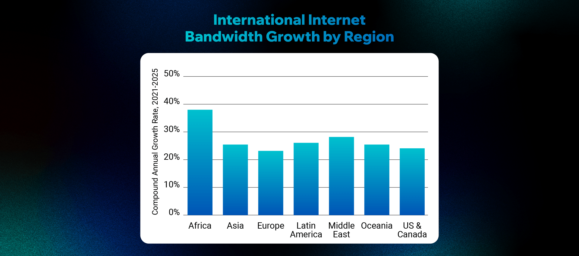 Did You Know? Global Internet Bandwidth Has Reached 1,835 Tbps ...