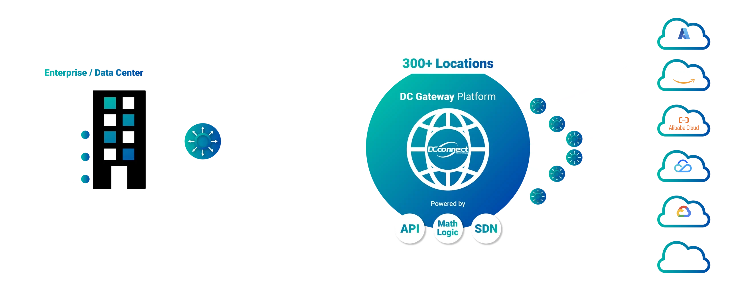 CLOUD CONNECT TOPOLOGY