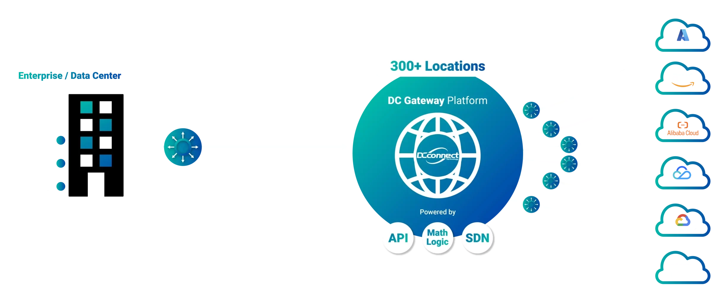 CLOUD CONNECT TOPOLOGY