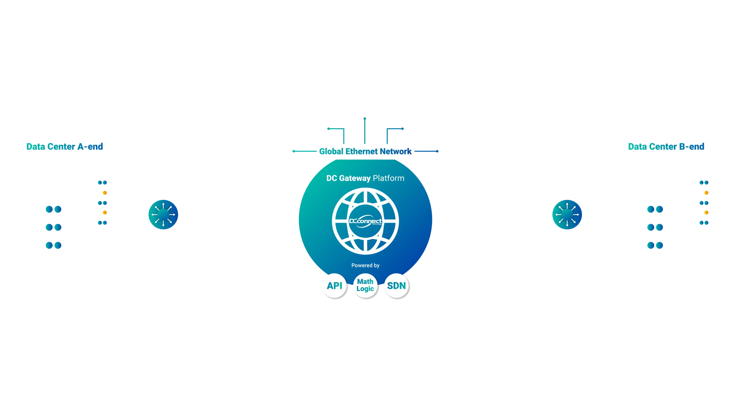 data center interconnection topology diagram